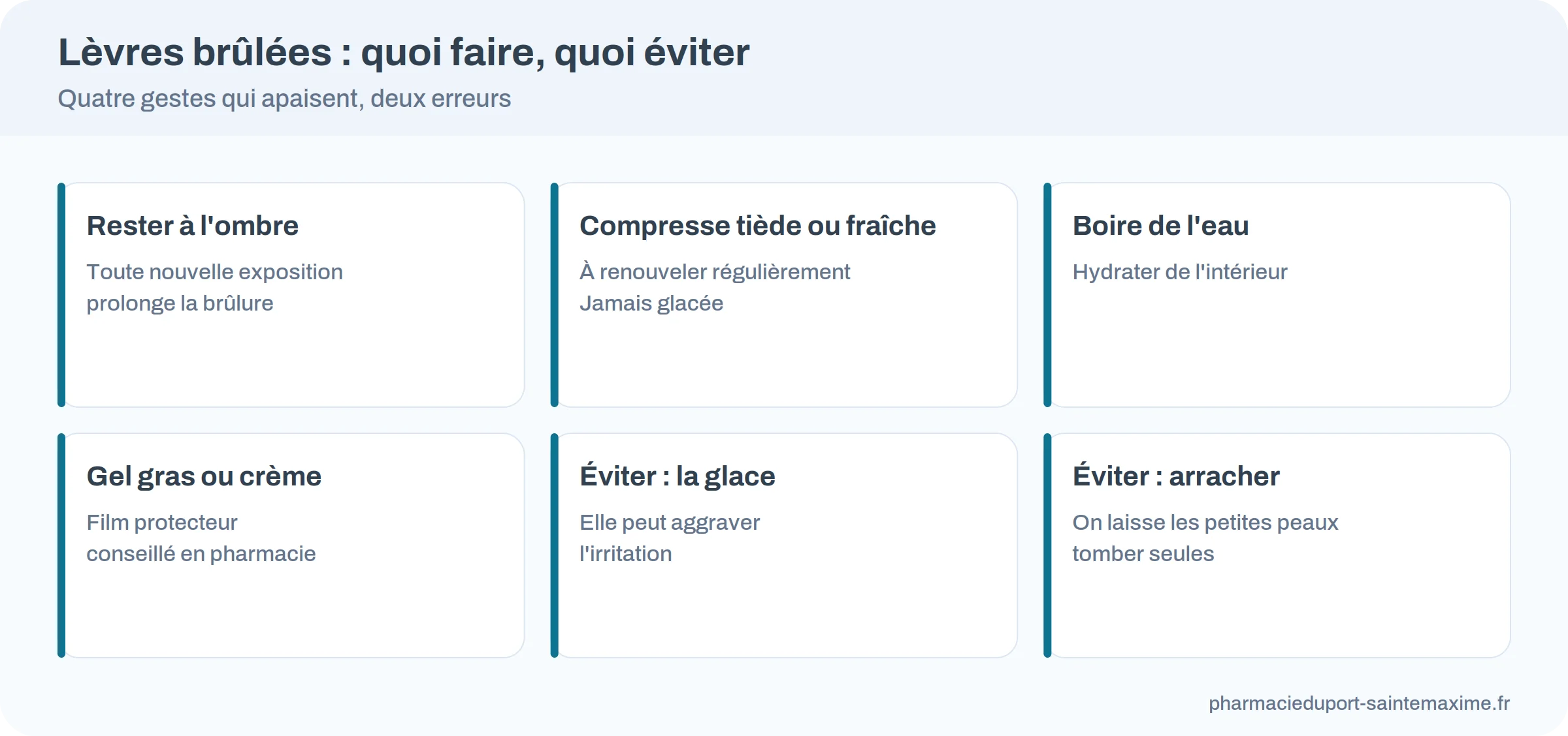 Quatre gestes pour apaiser des lèvres brûlées par le soleil et deux gestes à éviter