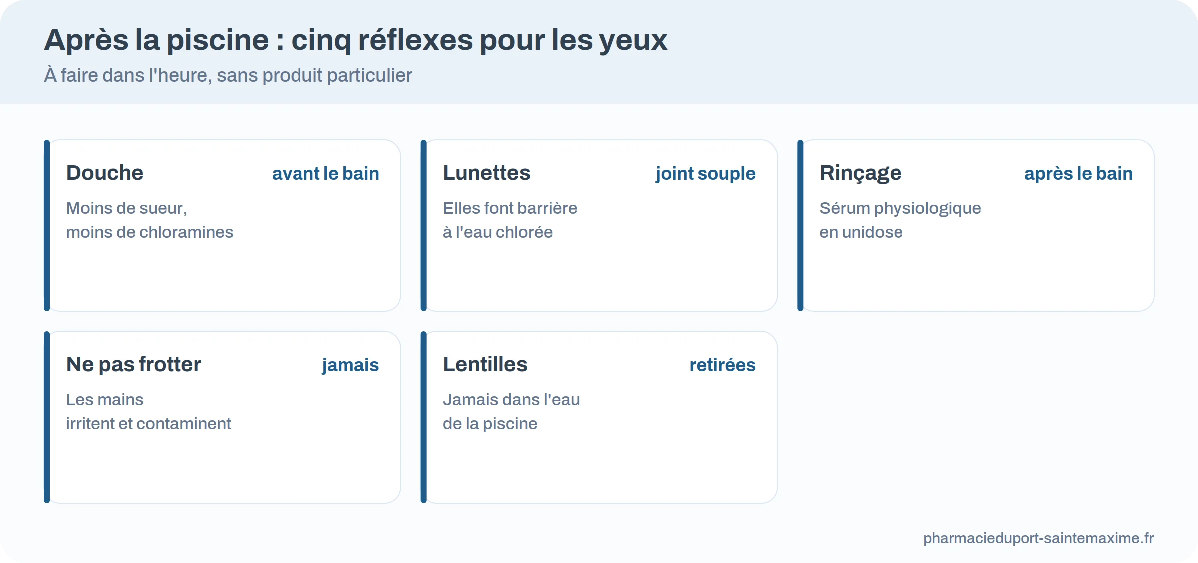 Cinq réflexes à avoir avant, pendant et après la baignade pour protéger les yeux.
