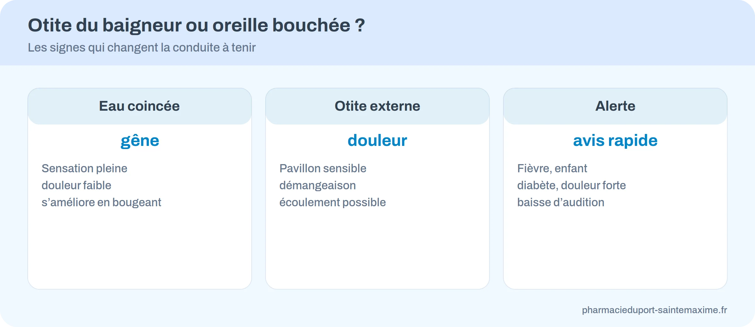 comparatif oreille bouchée et otite externe